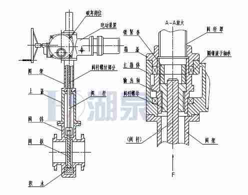 Z43F、Z543F、Z643F、Z943F帶導流孔平板閘閥
